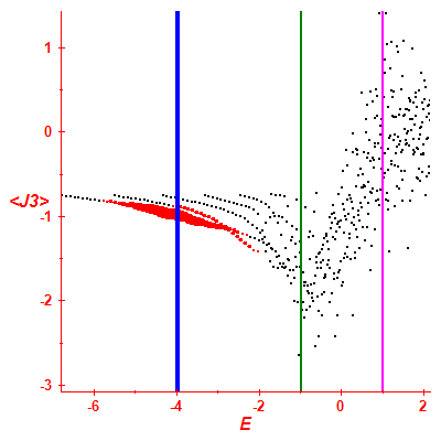 Peres lattice <J3>
